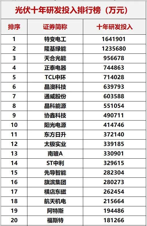 重磅！中國(guó)光伏十年創(chuàng)新能力評(píng)估！