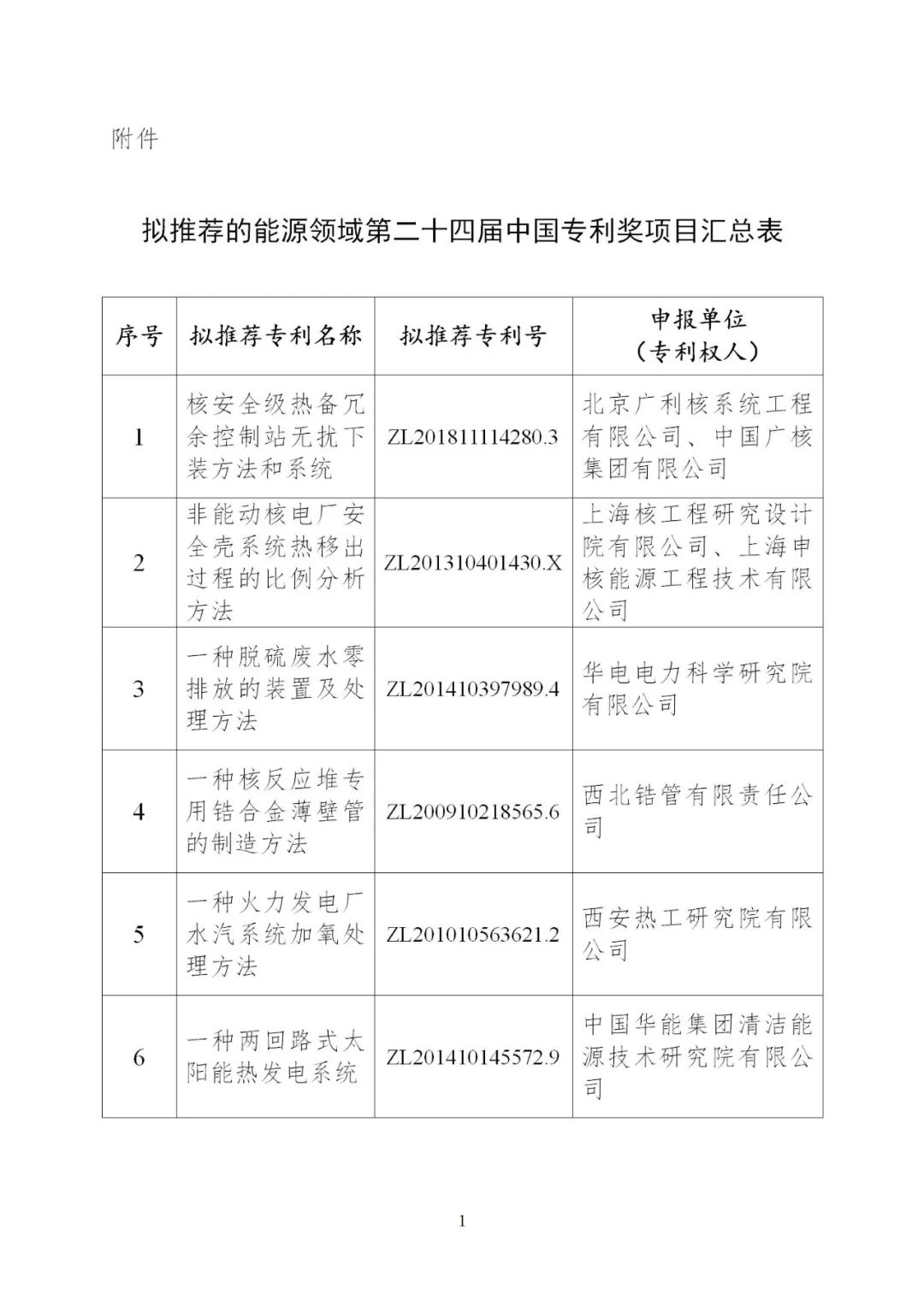 含光熱等領域！6項能源技術獲得國家能源局推薦入選中國專利獎！