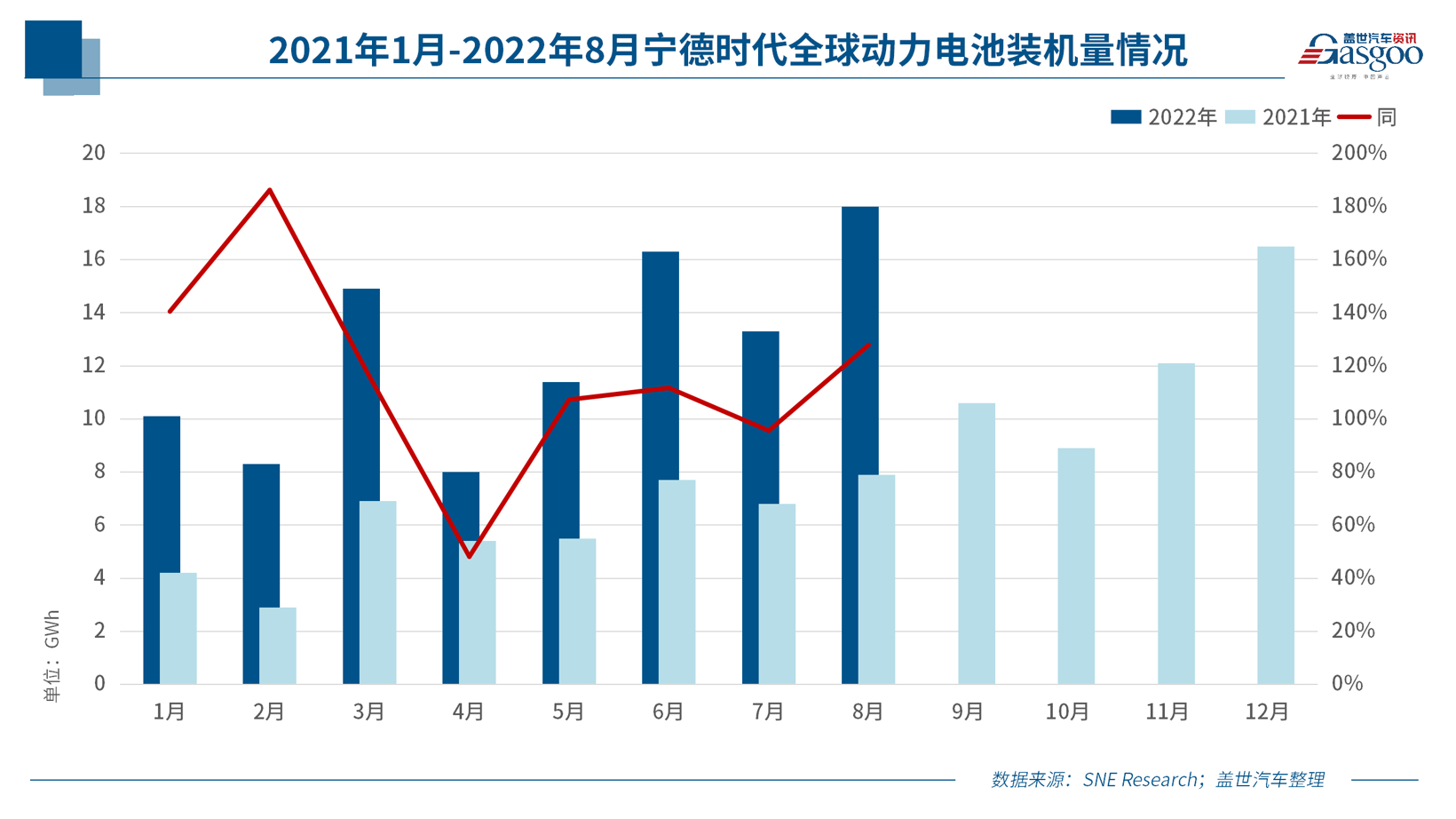 日賺超一億 寧德時代第三季度凈利潤超上半年總和