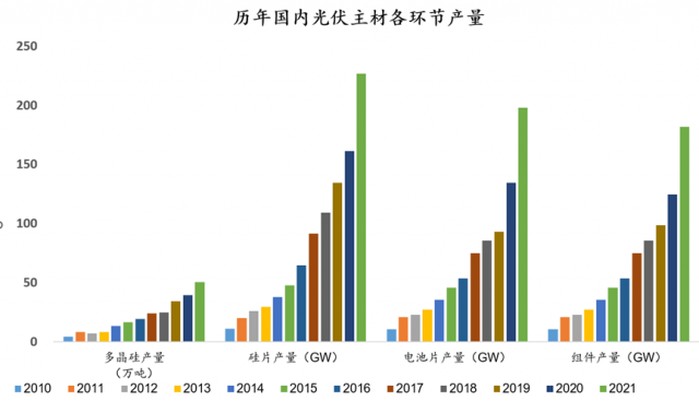 危險！光伏行業(yè)將迎來全面產(chǎn)能過剩？！