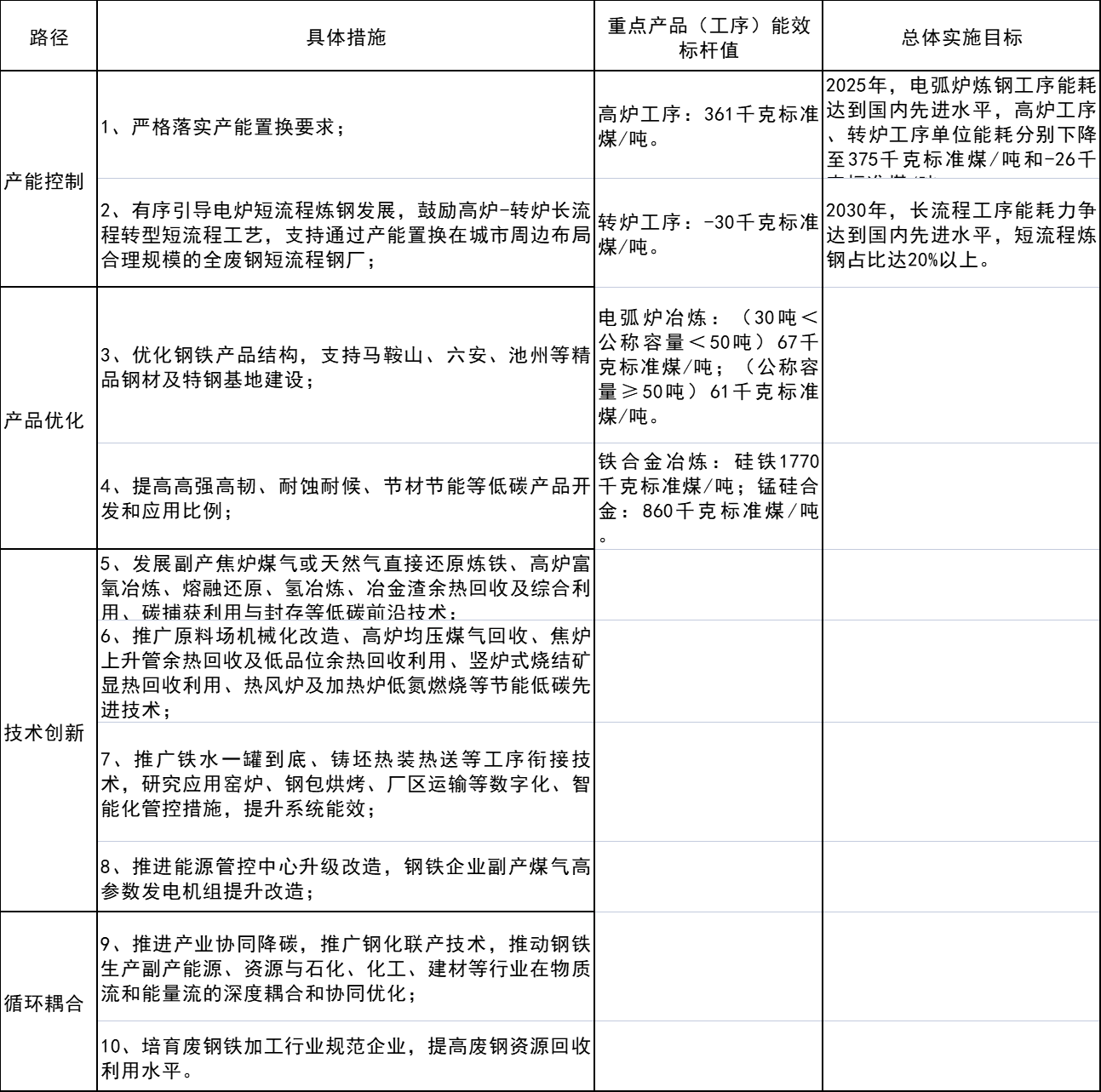 安徽：力爭到2023年太陽能電池及組件產(chǎn)能突破80GW