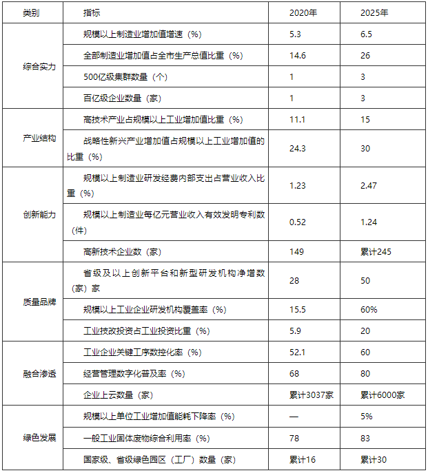 河南駐馬店市：“十四五”建設(shè)智能電網(wǎng) 打造光伏、風(fēng)電裝備應(yīng)用高地