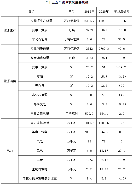 100萬千瓦！河南鄭州加快登封市、新密市和鄭州高新區(qū)等區(qū)縣（市）屋頂分布式光伏開發(fā)試點項目建設(shè)