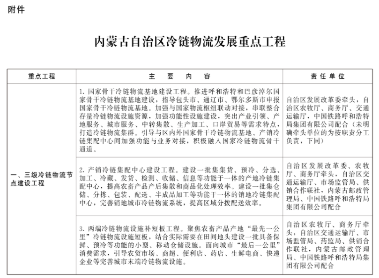 內(nèi)蒙古：新建冷庫鼓勵利用太陽能、自然冷能等清潔能源