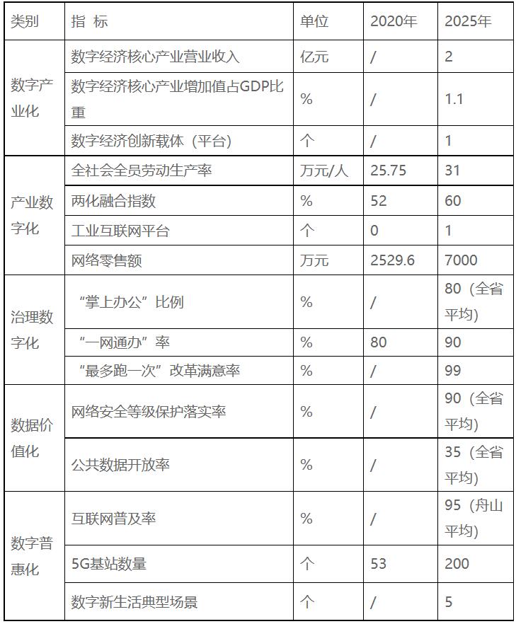 浙江嵊泗：十四五重點(diǎn)培育發(fā)展新一代高效太陽(yáng)能電池組件、智能化光伏生產(chǎn)設(shè)備等光伏電站配套產(chǎn)業(yè)