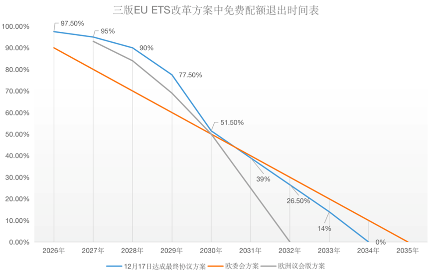 歐盟碳關(guān)稅與歐盟碳市場(chǎng)方案，定了!