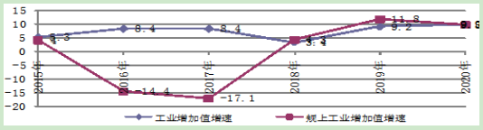 到2025年光伏裝機(jī)15GW以上！甘肅張掖發(fā)布“十四五”工業(yè)和信息化發(fā)展規(guī)劃