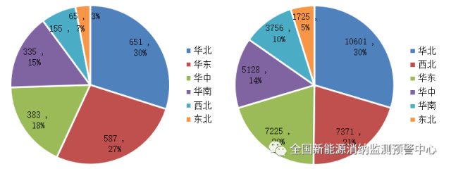 全國光伏、風(fēng)電裝機(jī)分布圖一覽