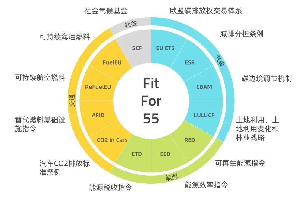 歐盟碳關(guān)稅提前實(shí)施，中國將遭圍剿?