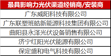 同樣是做光伏安裝經(jīng)銷商，為什么人家賺的比你多？