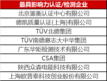 光伏認證/檢測行業(yè)異軍突起 未來市場空間不容小覷！