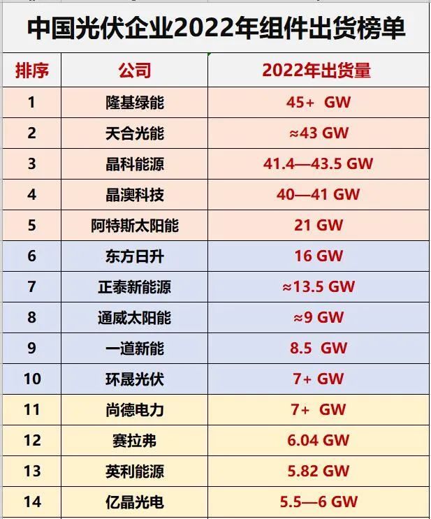 光伏洗牌的10大維度！