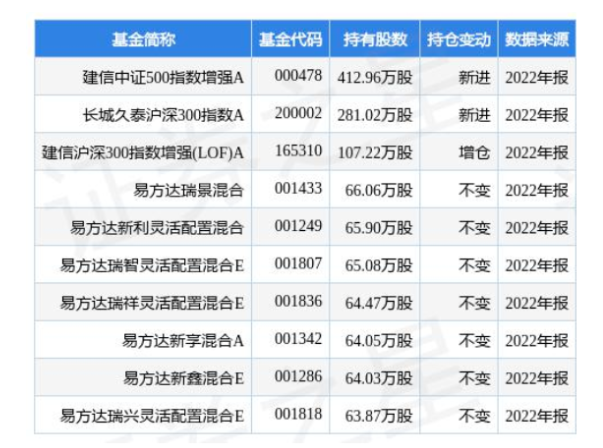 4.24億！桂冠電力加碼光伏