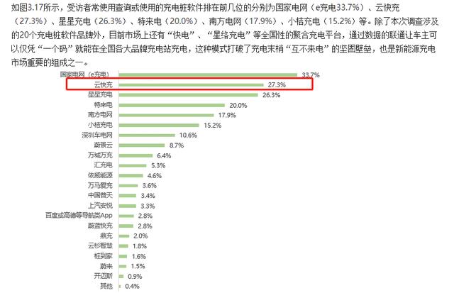 云快充充電網(wǎng)絡(luò)賦力，新能源車主輕松出游