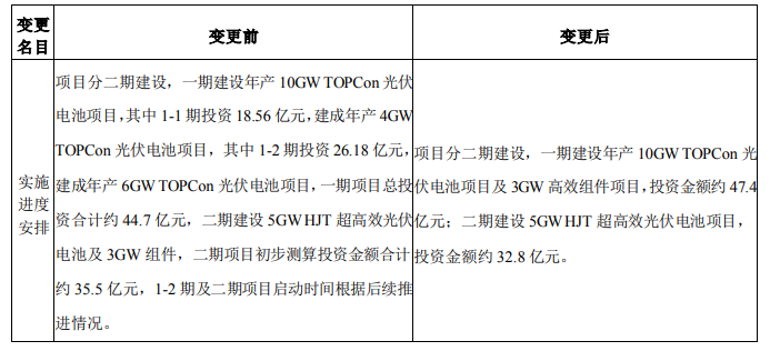 調(diào)整！海源復材擬變更15GW N型電池及3GW組件項目