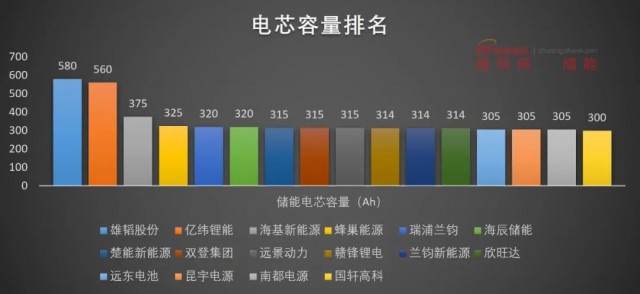 磷酸鐵鋰電池，大容量儲能之路走不通？