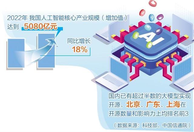 人工智能產業(yè)布局提速，多地聚焦重點方向出臺政策舉措