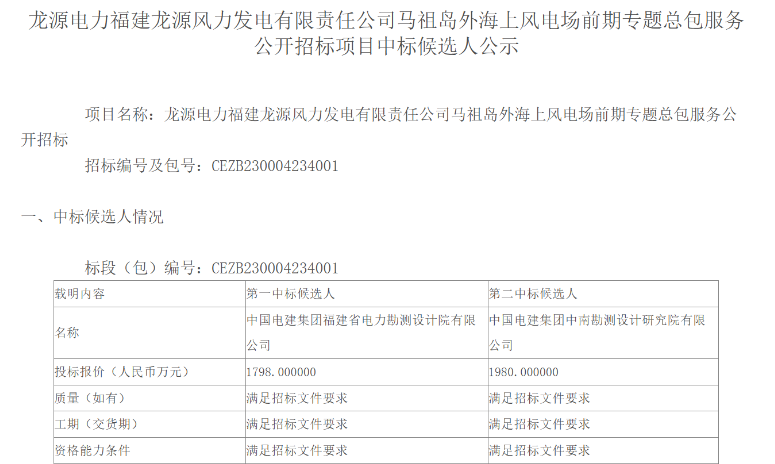 中國電建福建院擬中標(biāo)300MW海上風(fēng)電項(xiàng)目