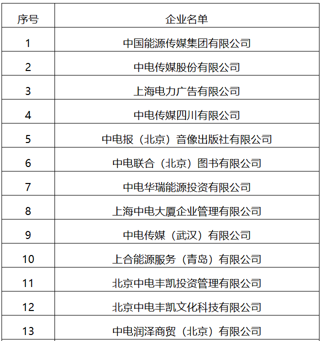 22家！國家能源局全級次企業(yè)名單公布