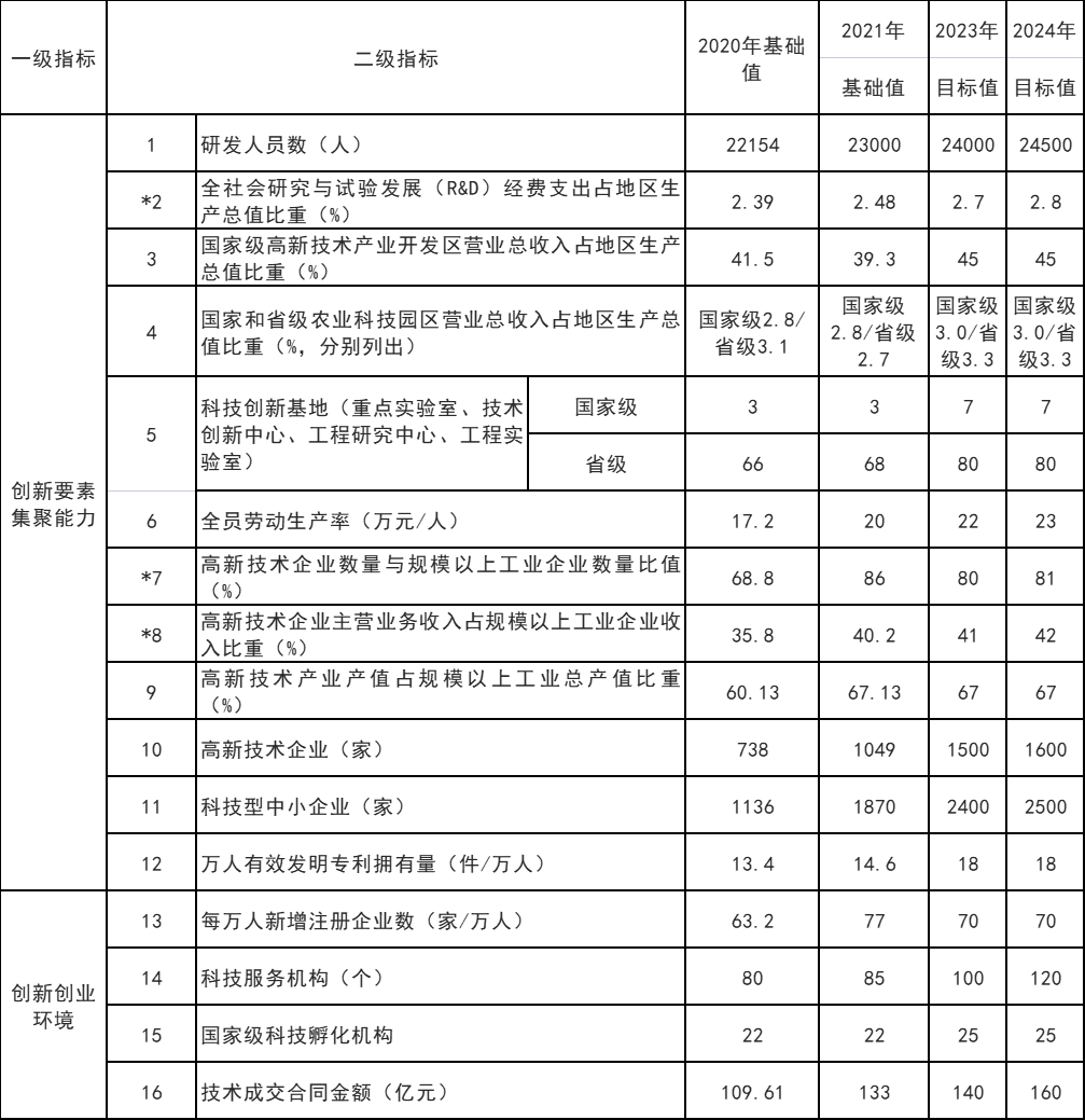 山東威海：打通核電、海上風(fēng)電、海上光伏等能源的上下游產(chǎn)業(yè)鏈