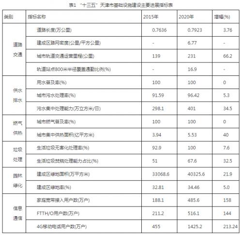 天津市住建委: 大力發(fā)展可再生能源發(fā)電,重點(diǎn)推動(dòng)濱海新區(qū)"鹽光互補(bǔ)"百萬(wàn)千瓦級(jí)基地建設(shè)