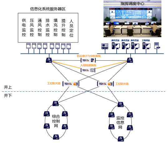 天地和興助力鉛鋅礦山數(shù)字化平臺(tái)網(wǎng)絡(luò)安全建設(shè)