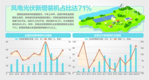 我國(guó)風(fēng)機(jī)、光伏設(shè)備面臨"退役潮"