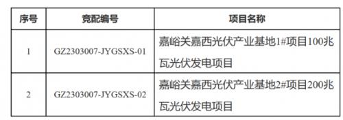 配儲(chǔ)15%·4h,甘肅嘉峪關(guān)啟動(dòng)第二批300MW光伏項(xiàng)目競(jìng)配