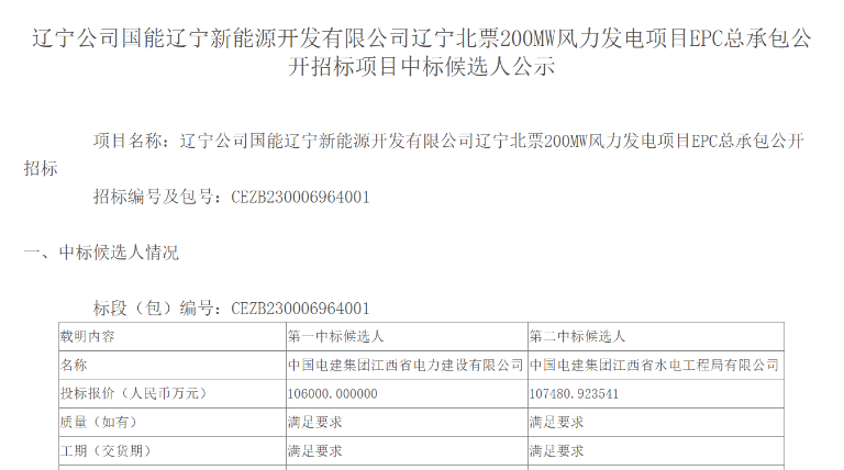 超10億元！中國電建擬中標200MW風(fēng)電項目