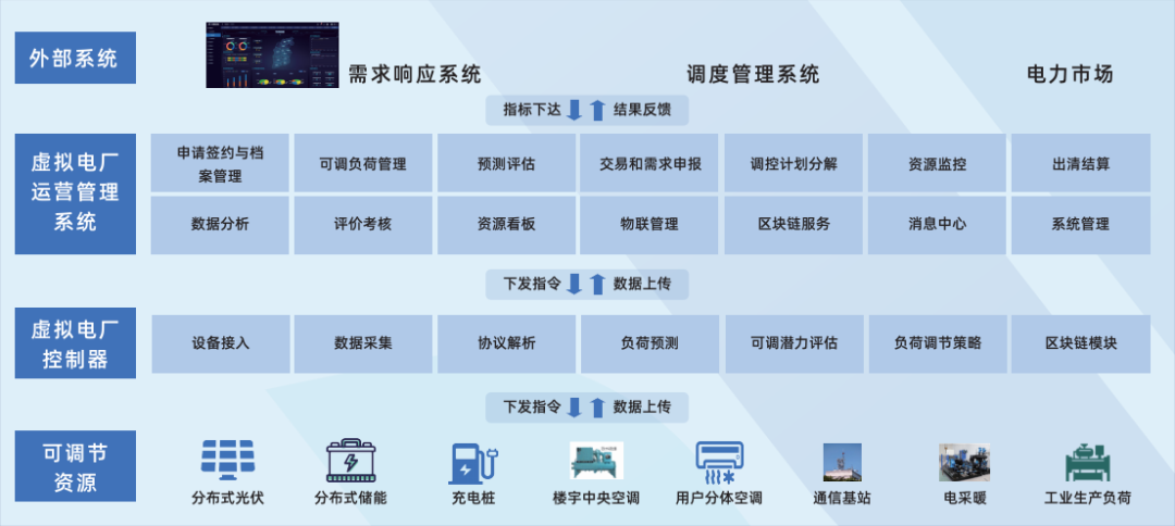 行業(yè)風(fēng)起，技術(shù)落地 江行智能虛擬電廠“多級聚合”解決方案構(gòu)筑電力能源新格局