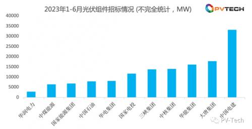 光伏組件功率虛標問題屢現(xiàn) 行業(yè)發(fā)展亟待從嚴落實檢驗標準