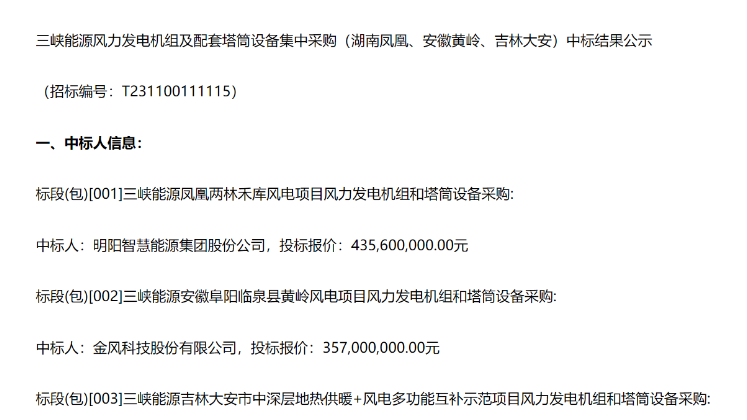 8.91億元！三峽能源3個風(fēng)電項目中標公示