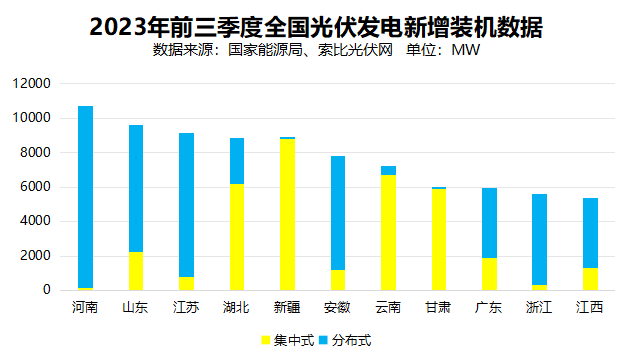 戶用光伏累計裝機超百GW，為鄉(xiāng)村振興、能源轉(zhuǎn)型持續(xù)提供綠色動力