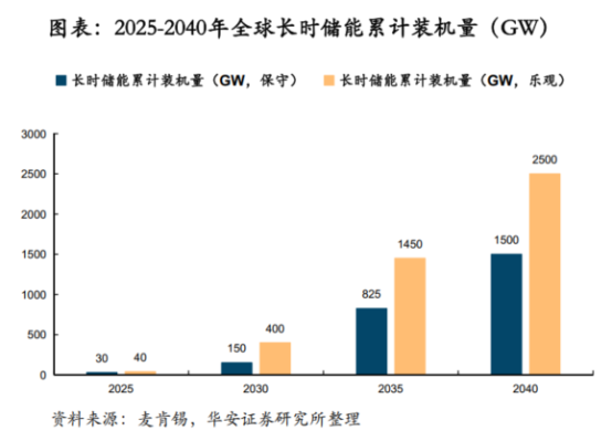 鋰電價格戰(zhàn)愈演愈烈，液流電池助力中國儲能再上新臺階