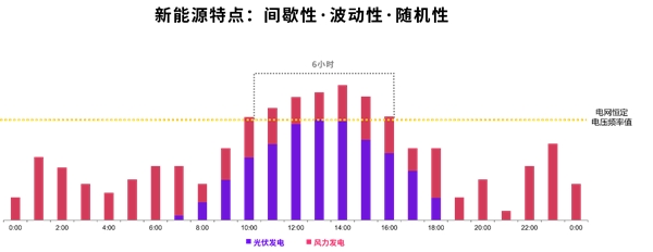 探索長時儲能新路徑：液流電池的崛起