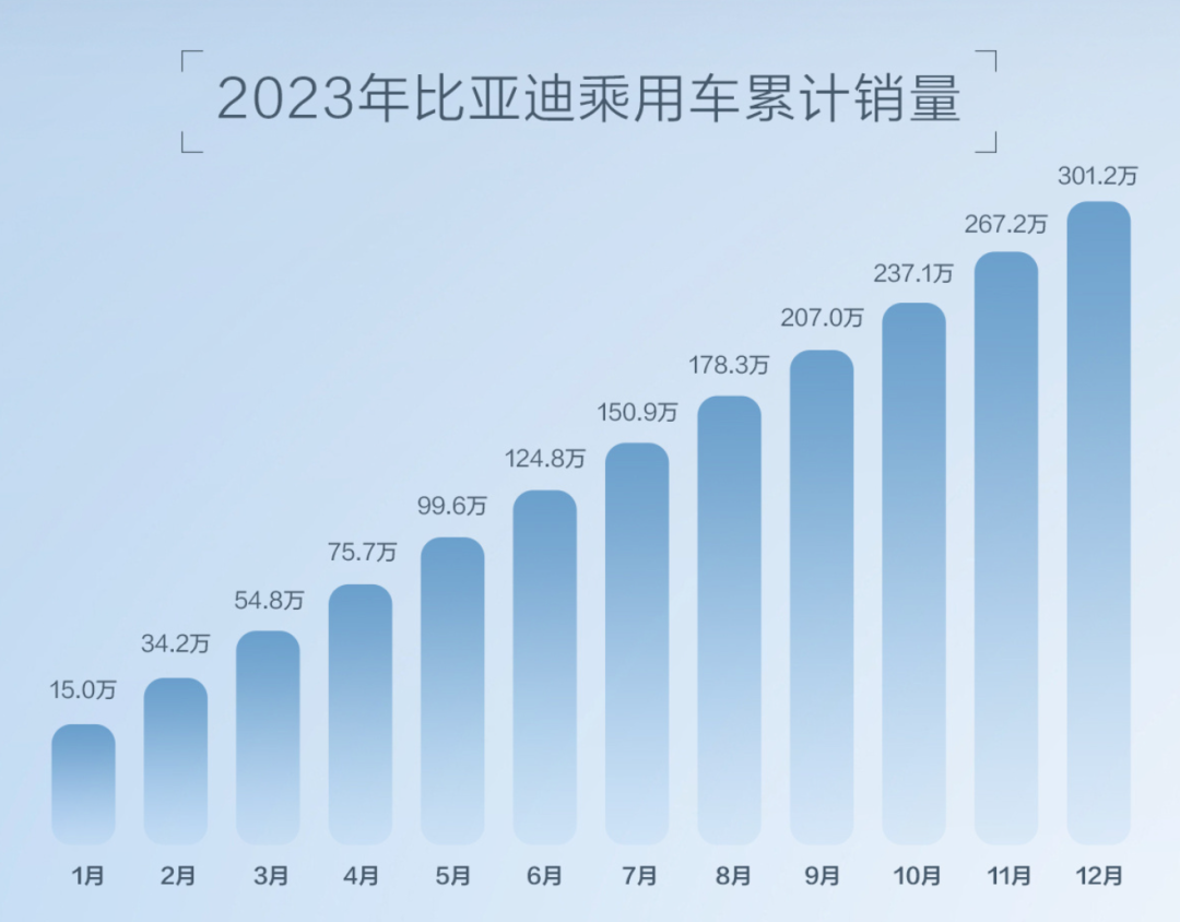 新能源車企成績(jī)單出爐!