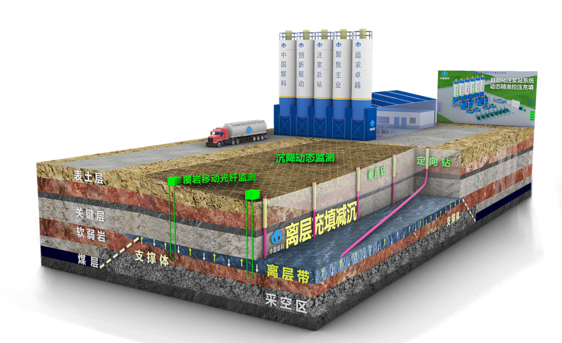 煤礦建筑物下壓煤開采沉降難題實現重大突破