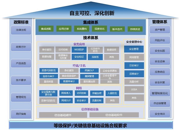 《2023網(wǎng)信自主創(chuàng)新調(diào)研報(bào)告》發(fā)布，網(wǎng)御星云助力網(wǎng)安產(chǎn)業(yè)自主創(chuàng)新之路