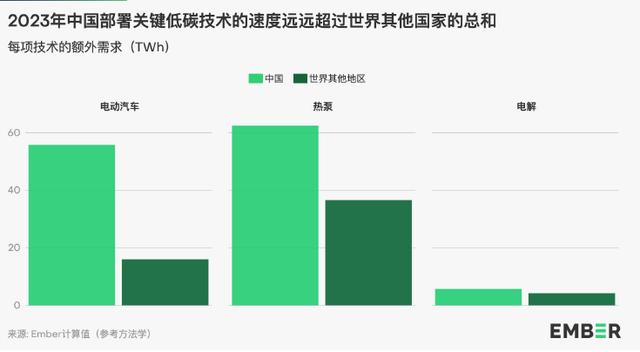 地球能源史轉(zhuǎn)折點(diǎn)：全球30%電力來(lái)自可再生能源，中國(guó)作出巨大貢獻(xiàn)