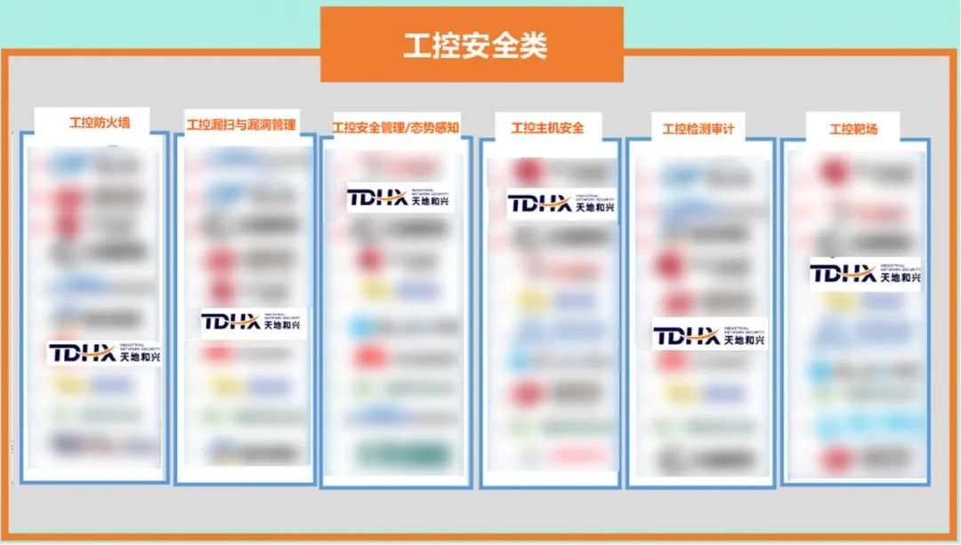 天地和興入選《2024中國網(wǎng)絡(luò)安全產(chǎn)品用戶調(diào)查報告》全景圖及百強(qiáng)榜