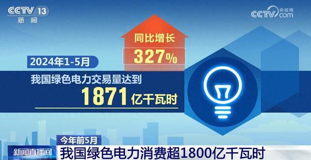 1871億千瓦時、327%……數(shù)說我國能源綠色低碳轉(zhuǎn)型按下“加速鍵”