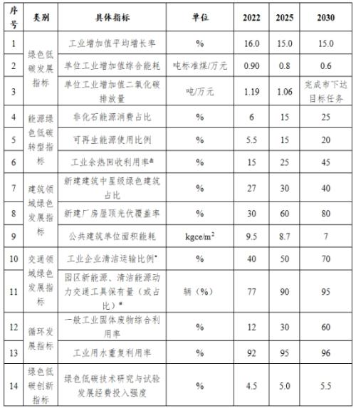 山西長(zhǎng)治市: 到2025年園區(qū)新建公共機(jī)構(gòu)建筑、新建廠房屋頂光伏覆蓋率達(dá)到60%