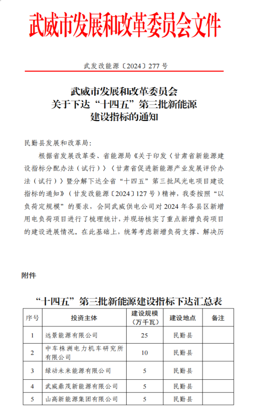 國家電投綠能公司喜獲甘肅武威市5萬千瓦風(fēng)電項(xiàng)目指標(biāo)