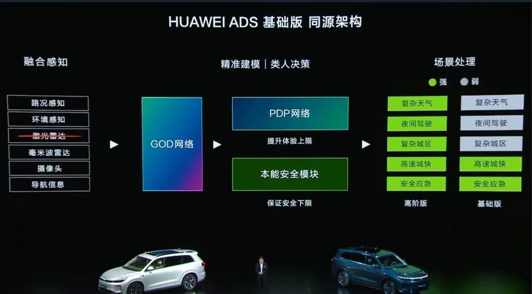 華為問(wèn)界新M7 Pro發(fā)布