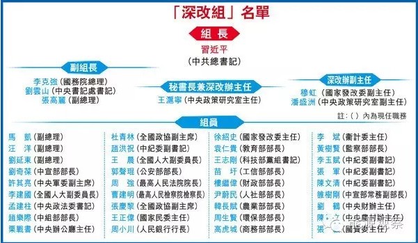 中改辦出手 五個(gè)方面督查電力體制改革！