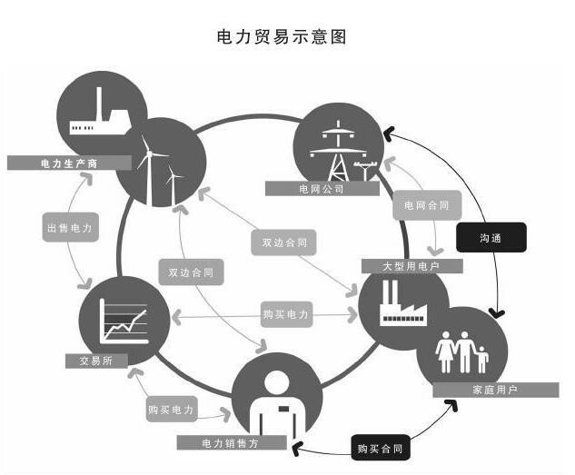 【觀察】世界電力貿易發(fā)展現(xiàn)狀與展望