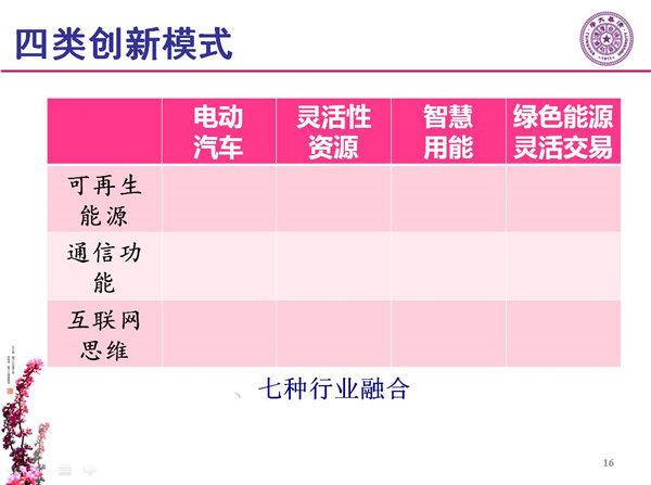 能源互聯(lián)網(wǎng)月底即將落地 專家如何解讀？