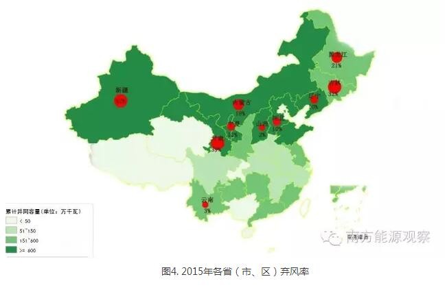 為啥現(xiàn)行政策下棄風(fēng)無解？