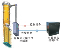 變壓器