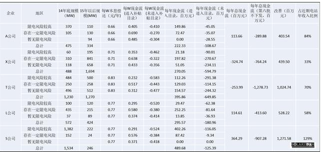 計算結果